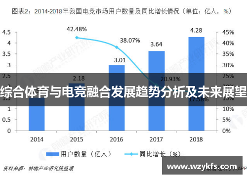 综合体育与电竞融合发展趋势分析及未来展望