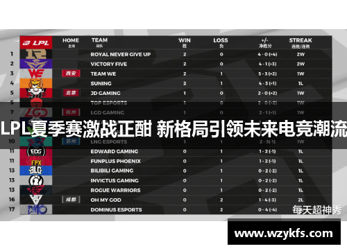 LPL夏季赛激战正酣 新格局引领未来电竞潮流